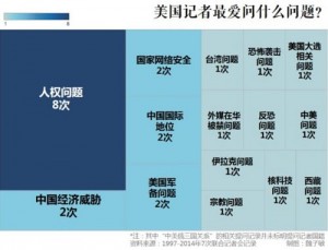 中美联合记者会：记者与领导人如何过招？