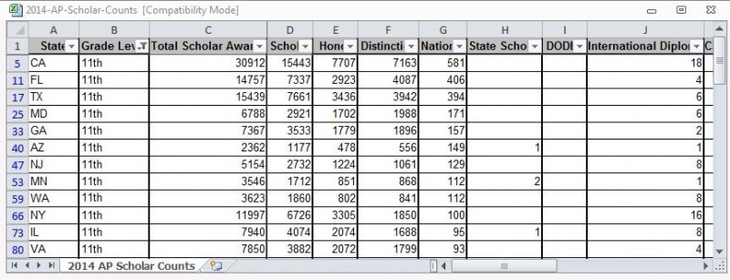 AP的传说与事实--远没有那么吓人