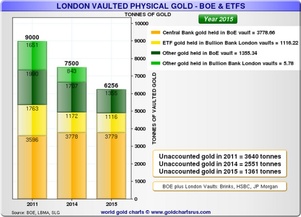英国1747吨黄金哪去了? 外媒猜是中国暗中买了