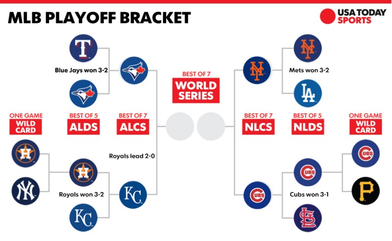 比赛正酣 身在多伦多怎能不了解蓝鸟队！