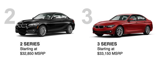 热帖:在美国有多少人开奔驰宝马?(图)