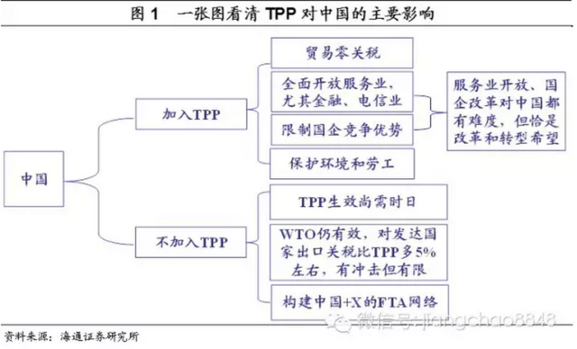 为何谈TPP色变?因为你不了解这几点(图)