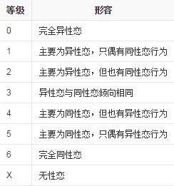 最新研究:大多数女人不是同性恋就是双性恋(图)