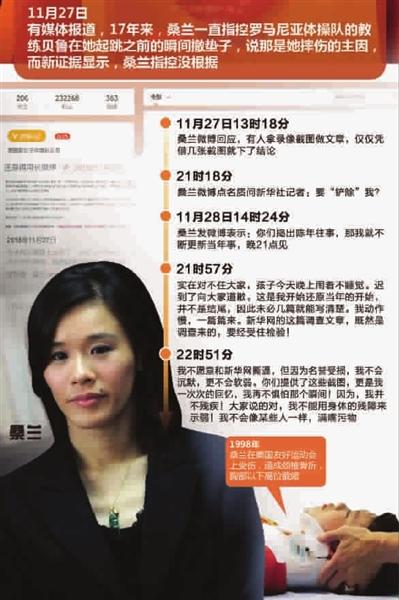 当真要将桑兰"赶尽杀绝"?新华社人士回应!(图)