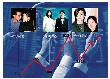 热帖:中国股市涨跌,主要看这两个女人……