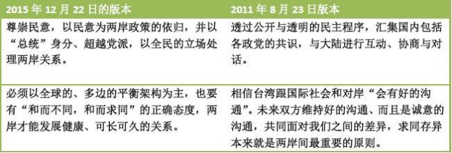 等了十几年,蔡英文拿出了这么个两岸政策