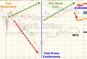 美联储宣布加息那一刻 全世界发生了什么?