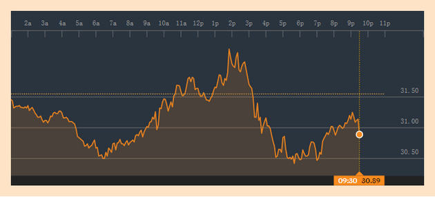 国际油价12年来首次跌穿30美元/桶(组图)
