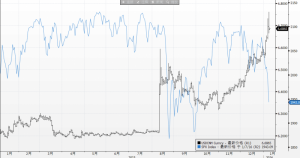 彭博分析:人民币对股市杀伤力或许比熔断机制更大