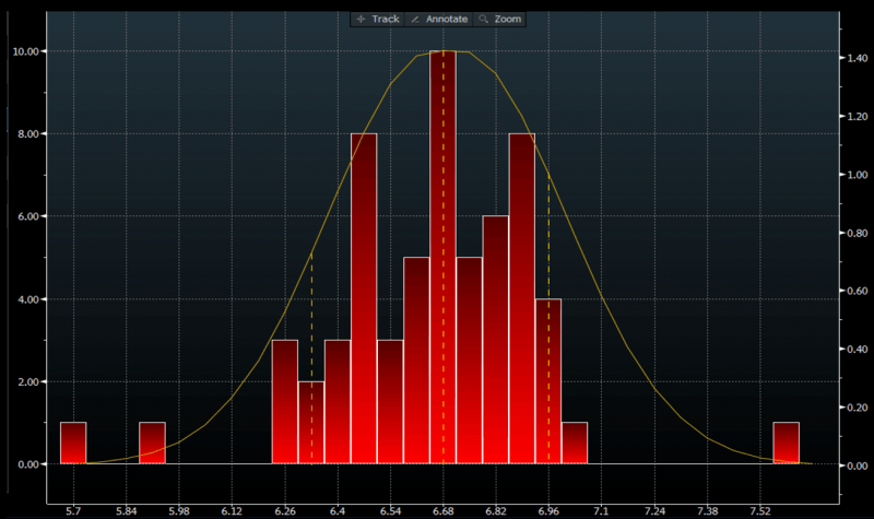 外媒：人民币"看空情绪"不减 分析师预测还要跌！