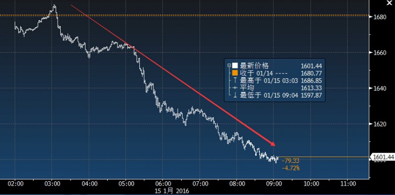 全球市场血流成河:中俄股市双双暴跌(图)