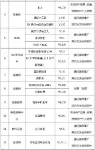 装了请赶快卸载！41款手机软件上黑榜(名单)