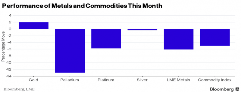 金价神准分析师:忘掉黄金吧!今年真正的黑马是它?