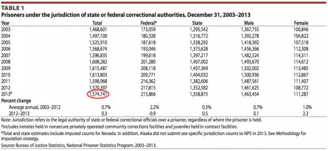 美国监狱到底关过多少中国留学生?(组图)