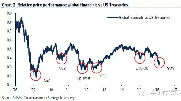 诡异!一场腥风血雨前奏 全球市场又要打乱(组图)