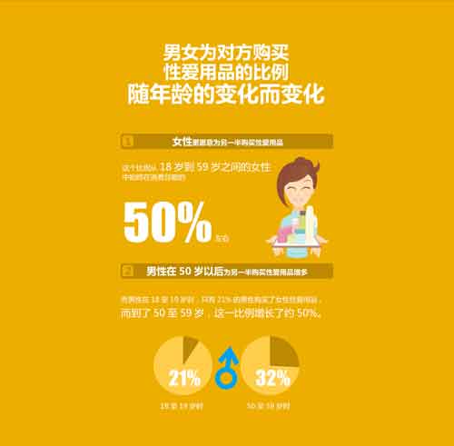 饮食男女:“突发性爱事件”驱动中国人性爱习惯