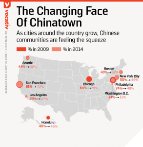 唐人街现状：华裔不断减少，因房租激增被迫搬离