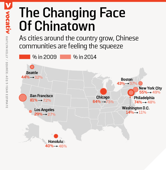 唐人街现状:华裔不断减少,因房租激增被迫搬离