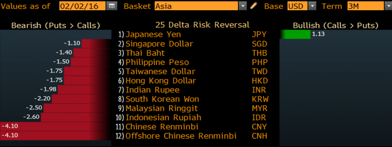 外媒：人民币空头卷土重来 上月曾被中国央行击退