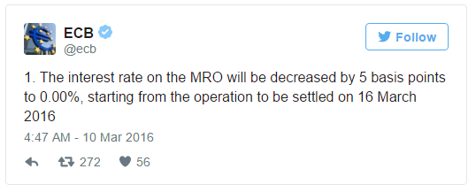 零利率时代!欧洲央行主导利率降至0%(图)