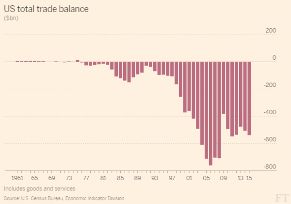 为打脸特朗普 英媒开始帮中国说话了(组图)