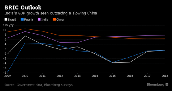 质疑“全球第一”的GDP增速?印度总理莫迪很生气