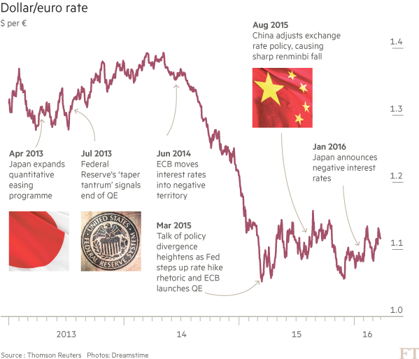 “货币战”真的休战了？“停战协议”很快将崩溃