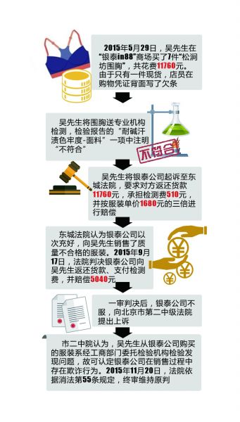 男子花万元买高级围胸 商场: 男买女装非消费者