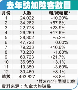 中加十年签旺了旅游业吗？ 数据戳这里(图)