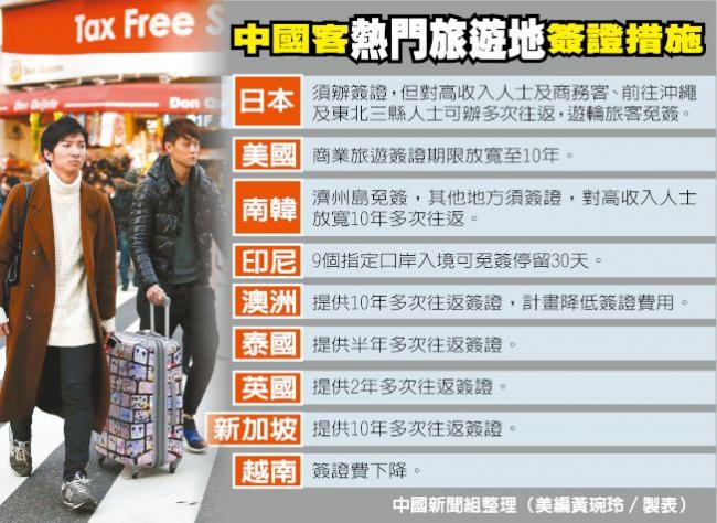 好消息!中国游客赴日本有望免签证(图)