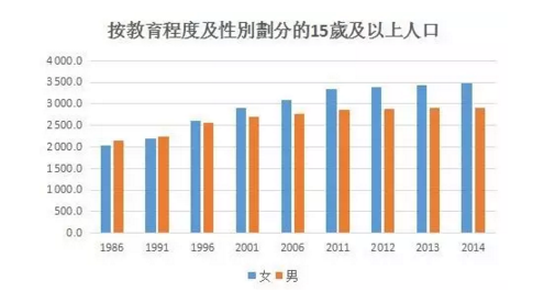 香港女性为什么越来越不爱嫁港男?(组图)