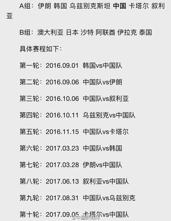 国足世预赛对手出炉: 直面韩国伊朗卡塔尔等(图)