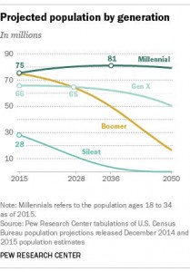 不公平哪儿都有！来看看美国年轻人生活现状(图)