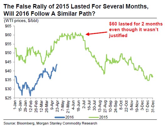 他们又杀回原油市场了 油价将迎突变!(图)