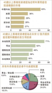 投资者留神 有人把下一场金融危机日期算出来了