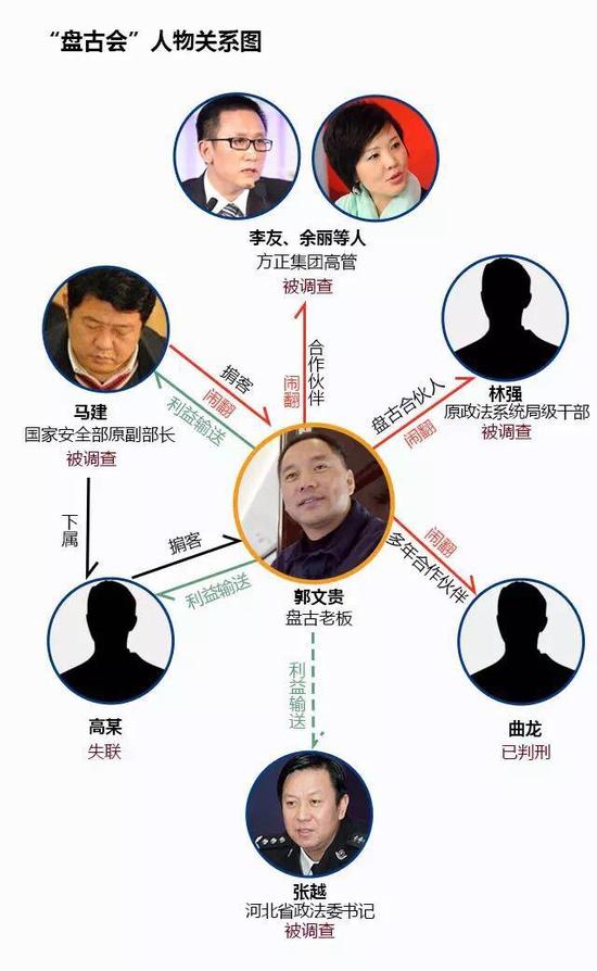 郭文贵曾炫耀实力:让张越2小时赶来他不敢迟到