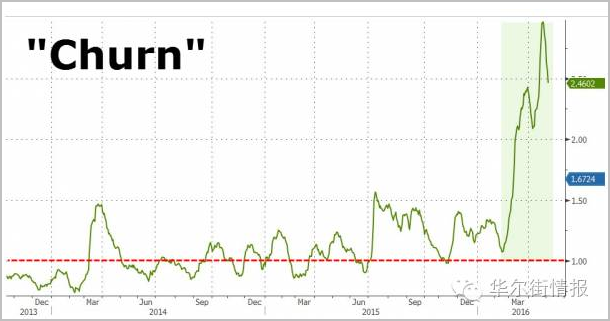 外媒:中国投资者都保守着一个秘密 没人戳穿它