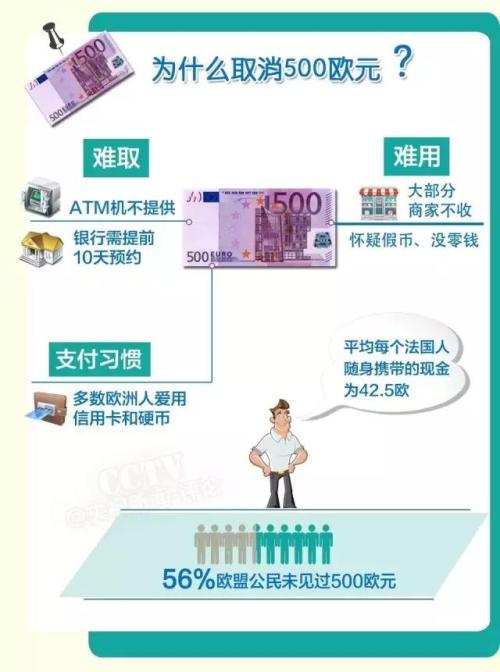 这种大额钞票即将退出历史舞台 原因是难用？(图)