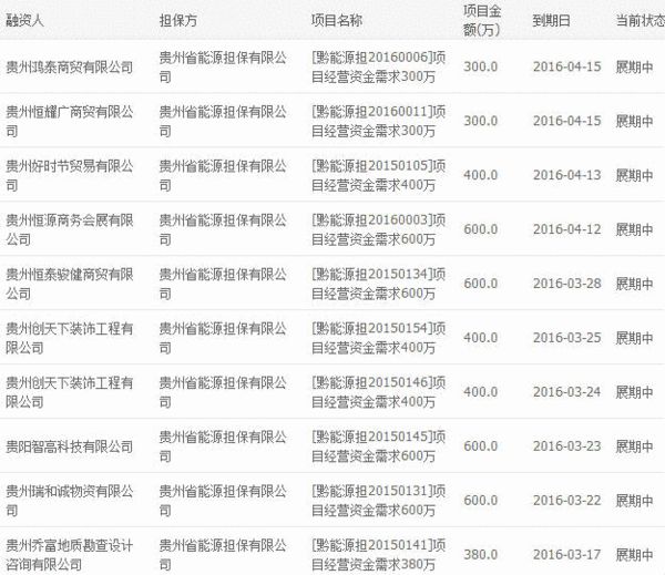 重庆最大民营P2P平台曝兑付危机 你要当心了!(图)