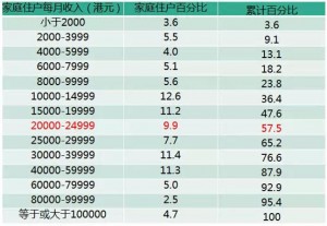 香港贫富差距触目惊心:李嘉诚遭港人“唾骂”(图)