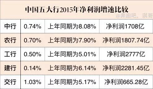 危机逼近！银行最担心的事情就要发生了(组图)