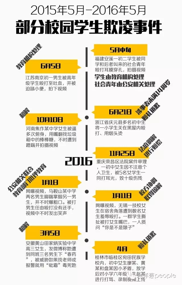 女孩曾长期遭受校园欺凌:我越抵抗,男生就越来劲