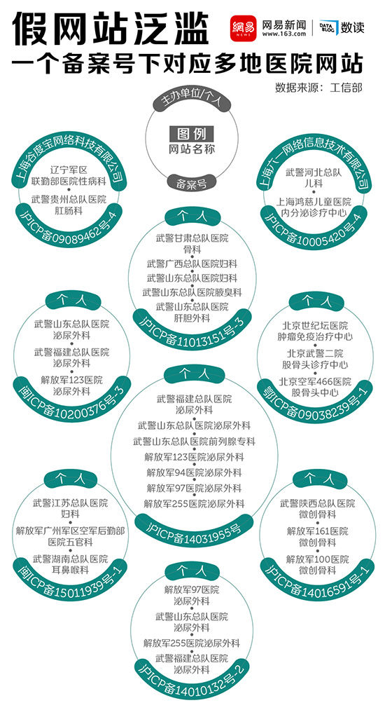 魏则西之死引出疑问 多少私人科室假借军医之名?