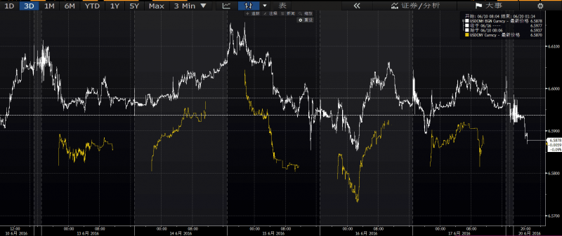 外媒:中国央行再祭“屠刀” 绝杀人民币空头(图)
