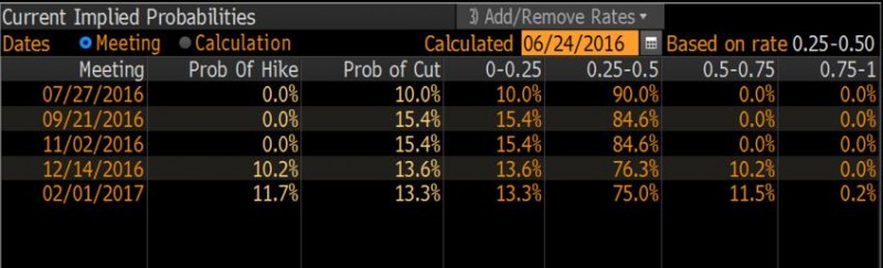美联储7月份或再次有了动手的可能性:不过是降息