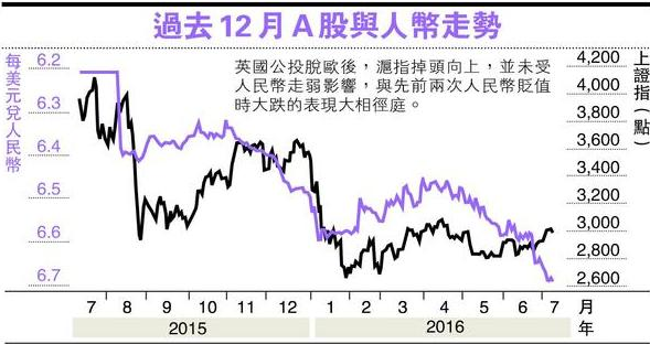 华尔街最新预言:人民币“破七” 7月降准(组图)