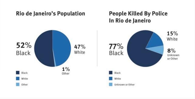 奥运将近 里约警察杀人停不下来(组图)