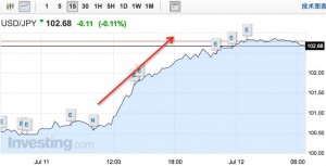 日将实施巨额刺激措施 日元录得两年最大单日跌幅