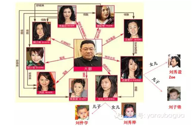 刘銮雄被曝与"红颜知己"吕丽君分手,竟是因为…