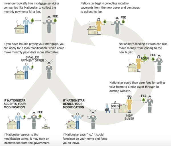 08年经济危机重现?房地产新玩家正重蹈银行覆辙